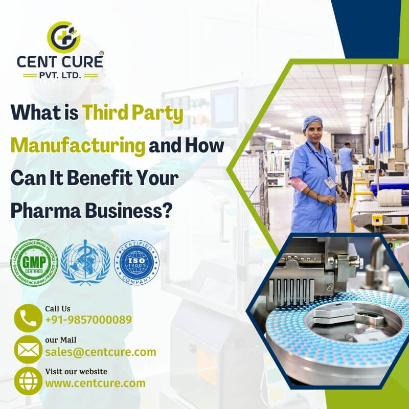 what is Third Party Manufacturing